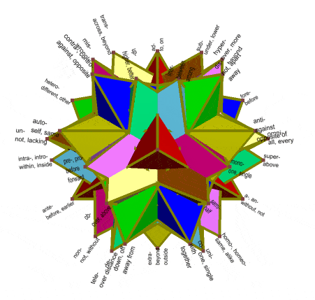 Mapping of 40 prefixes onto vertices of tetrahedra  6+4